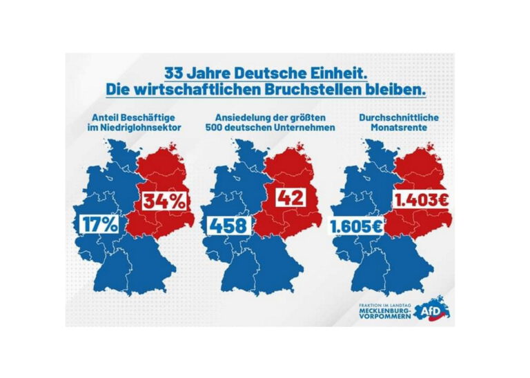 33 Jahre Deutsche Einheit